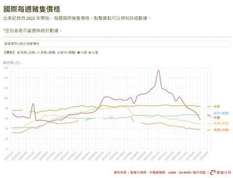 豬價查詢